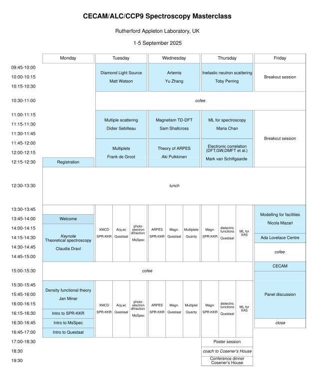 Masterclass Program (as of 3 Jul 25)
